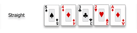 Poker Hand rankings cards in order - Straight