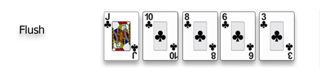 Poker Hand rankings cards in order - Flush