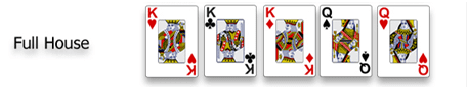 Poker Hand rankings cards in order - Full house