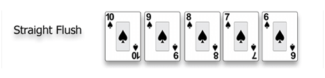 Poker Hand rankings cards in order - Straight Flush