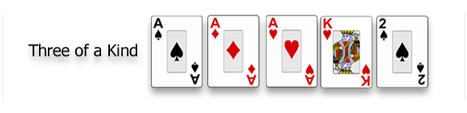 Poker Rules- Three of a kind
