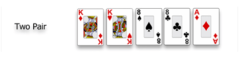 Poker Hand rankings cards in order - Two Pair