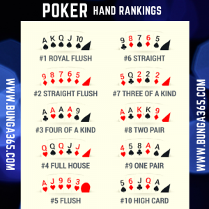 How To Play Poker In Easy Steps Learn Play Poker Games Online Bunga365 How To Play Poker In Easy Steps Learn Play Poker Games Online Bunga365