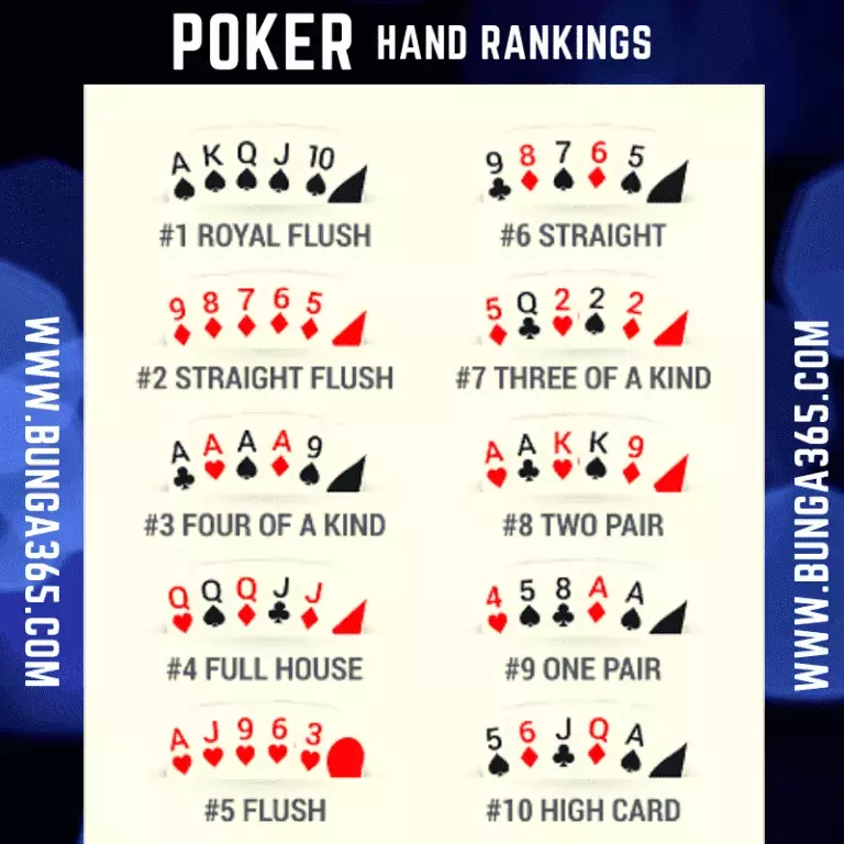 Poker Hand Ranking - Bunga365